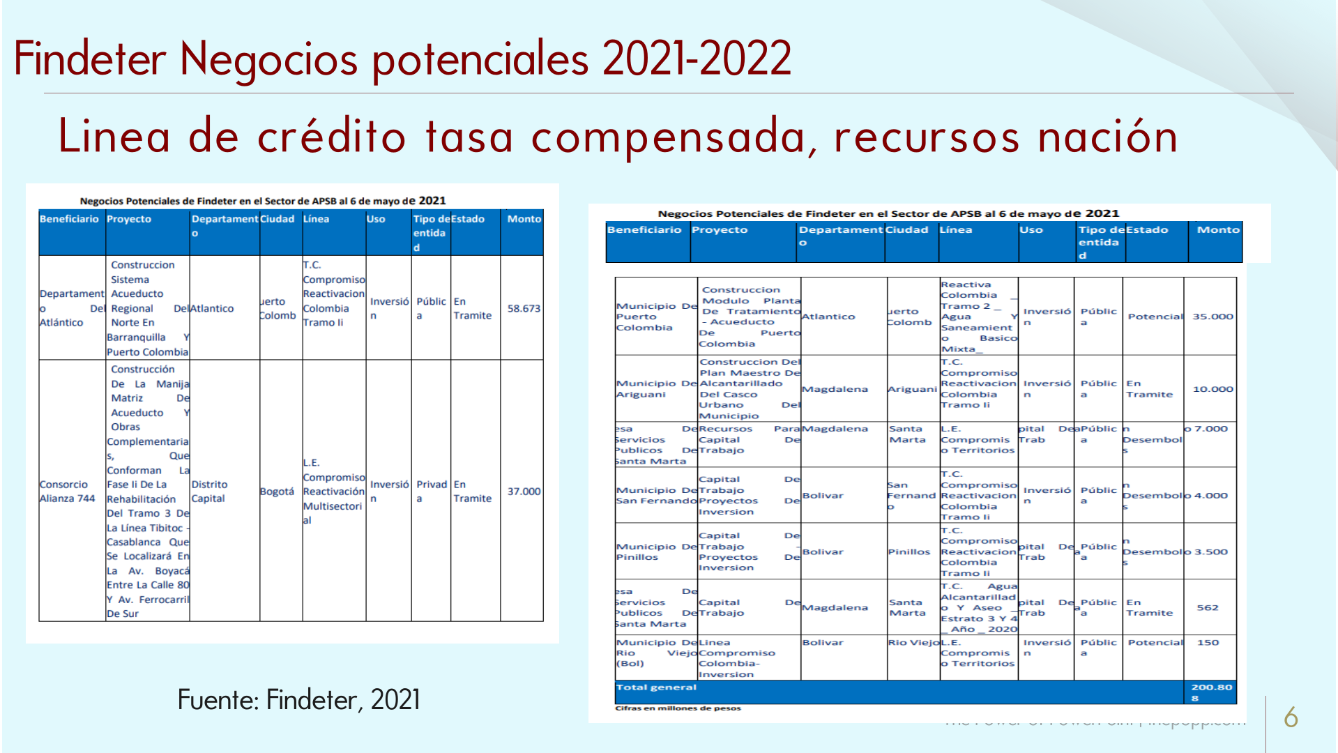 Slide6